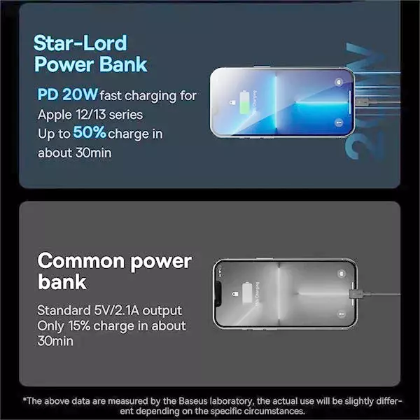 پاوربانک بیسوس مدل Star-Lord PPXJ060001 ظرفیت 20000 میلی آمپر ساعت