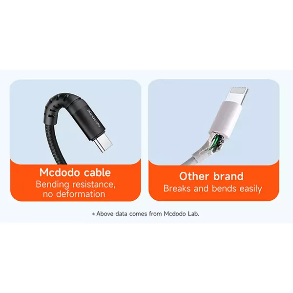 کابل تبدیل USB به لایتنینگ مک دودو مدل CA-2261 طول 1 متر
